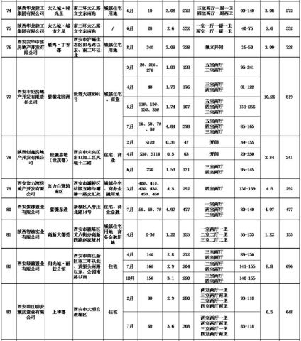 咸阳多少人口_咸阳人口最多的5个县区 你知道乾县排第几吗(3)