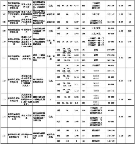 咸阳多少人口_咸阳人口最多的5个县区 你知道乾县排第几吗(3)