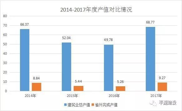 建筑业Gdp两项指标_建筑业带动GDP