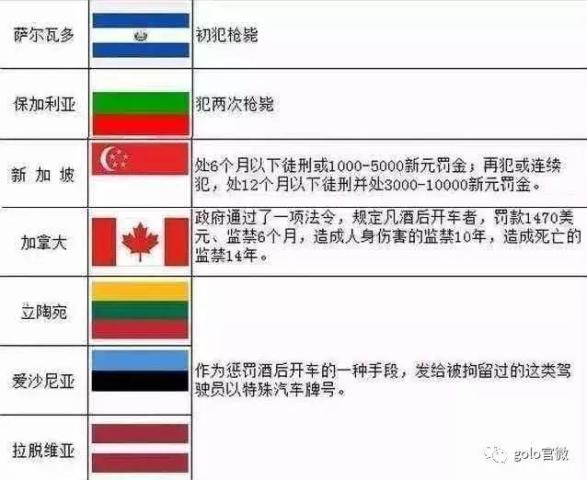 在这个国家酒驾直接被枪毙,就问你们怕不怕!