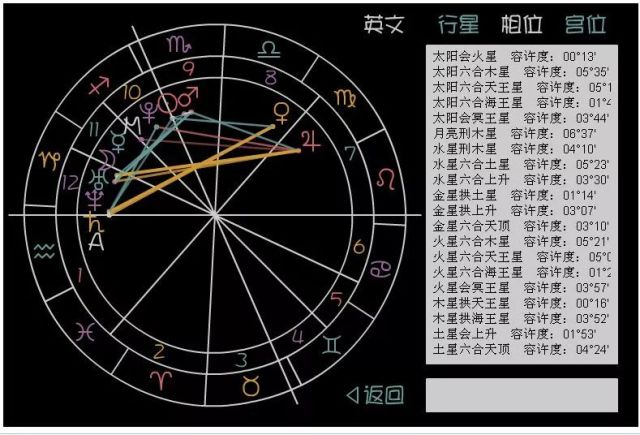 12星座世界人口排行_世界人口(3)