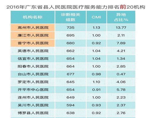 给医院增加gdp是什么意思_白带是什么图片