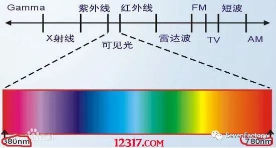 海水为什么是蓝色的?