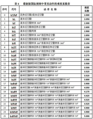 体育人口标准是什么_我国体育人口判定标准是什么(3)