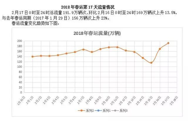 河南发布返程预警：出门注意避开这些路段