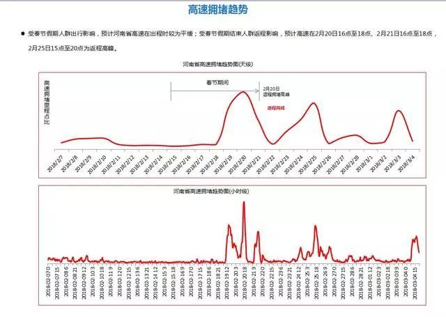 河南发布返程预警：出门注意避开这些路段