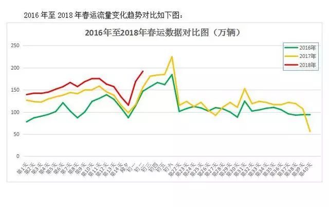 河南发布返程预警：出门注意避开这些路段