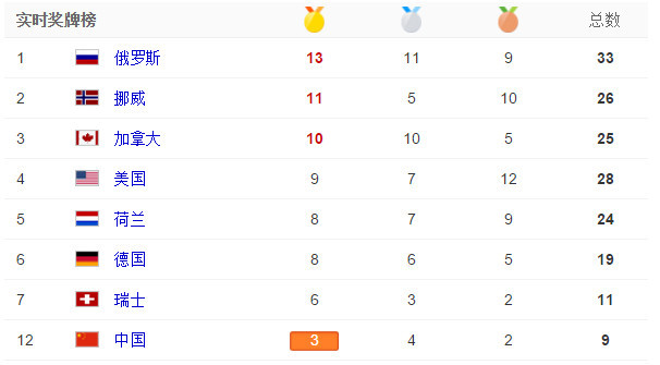 一套冰壶造价可建14个篮球场 冬奥项目都有多