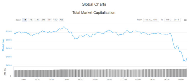 数字货币市值排名_数字货币图片(2)