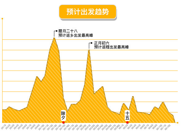 人均成本_中国人均寿命变化图