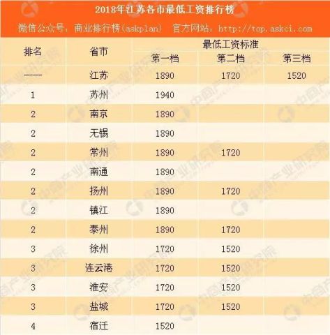 四川人口2017排名_四川人口预测(2)