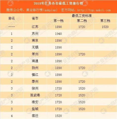 全国各地人口排名2021_2021全国31省份人口排名表 各地区人口总数是多少 附最新(2)