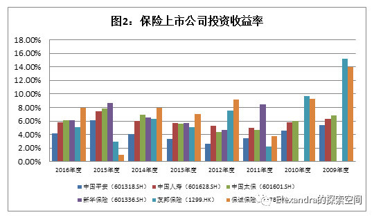gdp和公司利润区别_未来信托理财的发展趋势与配置策略是什么