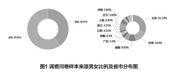 有效样本的人口统计学_结婚证图片样本