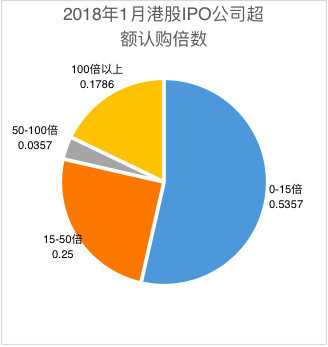 腾讯证券投教基地:港股热门新股不一定好
