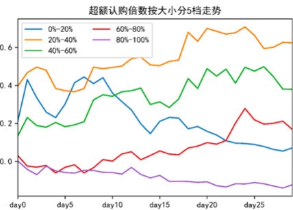 腾讯证券投教基地:港股热门新股不一定好