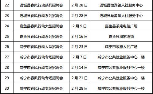 湖北全省将召开1222场招聘会 128万个岗位等你来