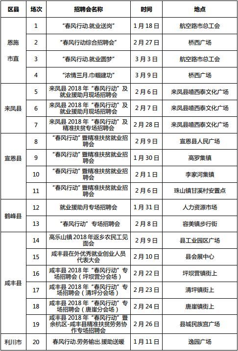 湖北全省将召开1222场招聘会 128万个岗位等你来