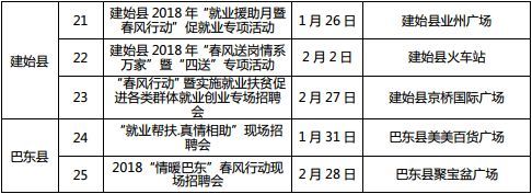 湖北全省将召开1222场招聘会 128万个岗位等你来