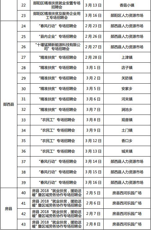 湖北全省将召开1222场招聘会 128万个岗位等你来