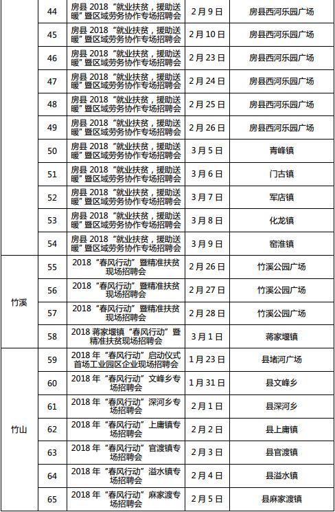 湖北全省将召开1222场招聘会 128万个岗位等你来