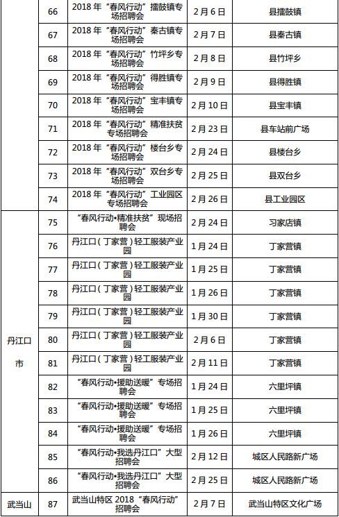 湖北全省将召开1222场招聘会 128万个岗位等你来