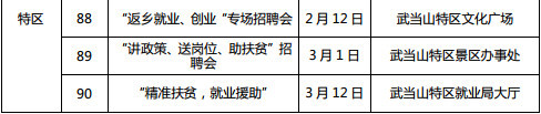 湖北全省将召开1222场招聘会 128万个岗位等你来