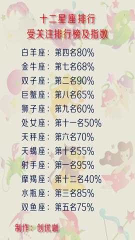 十二星座排行,帅气,靓丽排行榜,最帅气,靓丽的星座.