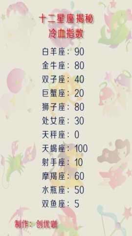 12星座对爱情支配欲望,冷血,与前任复合指数,男人心中最爱女孩