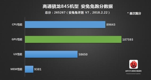 魅族15旗舰确认搭载骁龙845处理器!跑分超26万
