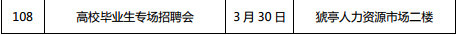 湖北全省将召开1222场招聘会 128万个岗位等你来