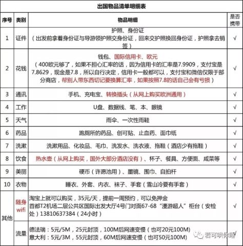 欧洲德法意瑞跟团v攻略攻略之注意事项通关冒险岛1游戏视频教程图片
