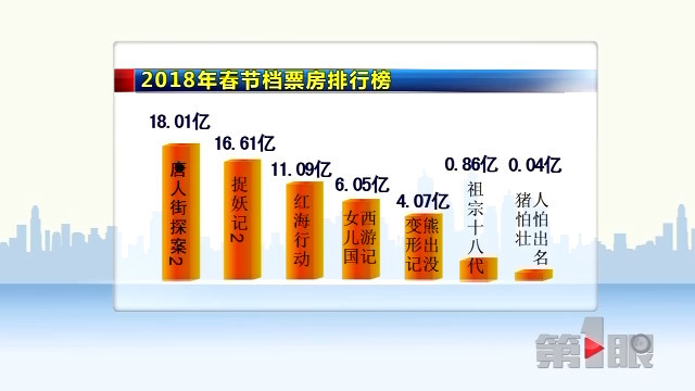 电影院人口_讲真的,你真认为中国主流院线群体是90后(2)