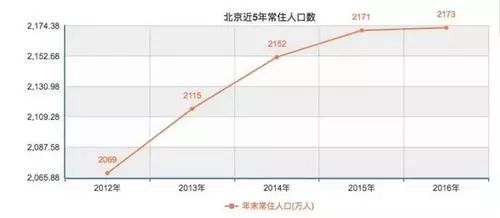 应该说人口最大还是人口最多_最大人最多饭堂(3)