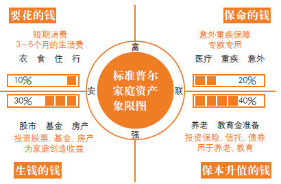 今日话题丨为什么普通中国人买保险的很少 因为保险