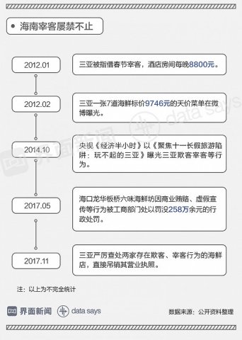 近几年海南省GDP_海南旅游发展指数报告 旅行社发展水平远高于全国(3)