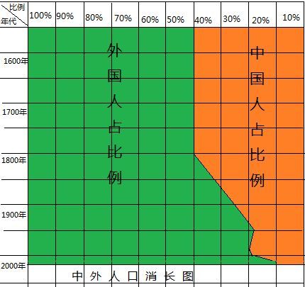 中国人口占世界比重_中国gdp占世界比重图(3)