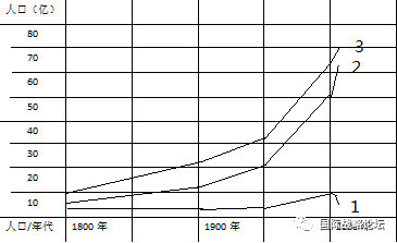 人口衰落_美国衰落