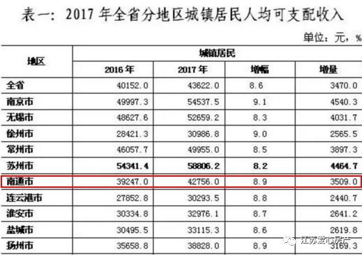 南通 人均收入_南通大学(3)