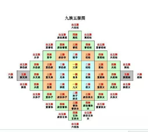 家族人口图_人口老龄化(3)