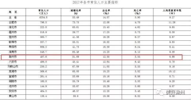 安徽省人口总数_表情 亳州到底多少人 最新人口数据出炉,已达到这个数 安徽省