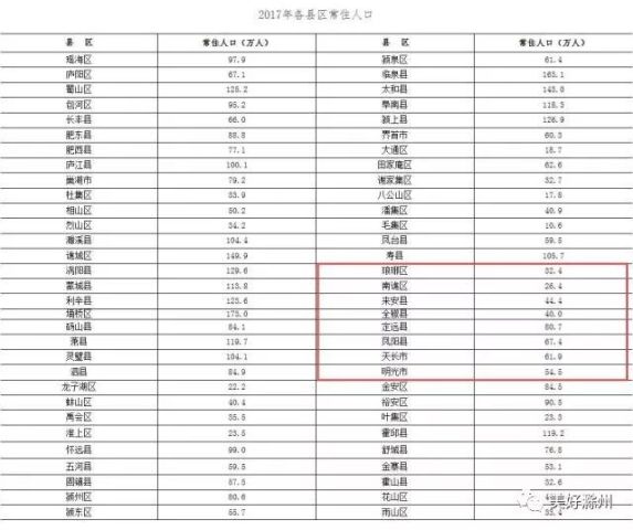 安徽省人口总数_表情 亳州到底多少人 最新人口数据出炉,已达到这个数 安徽省
