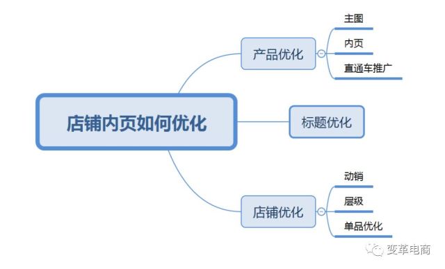 养精什么什么成语大全_成语图片大全(2)