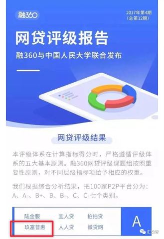 玖富排名
