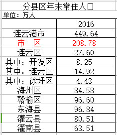 灌南乡镇gdp排名_最新 2017年中山24镇区GDP排名出炉 三乡排第几