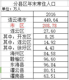 灌云人口_灌云人注意了 第三代社保卡要来了 坐公交 购物都能用