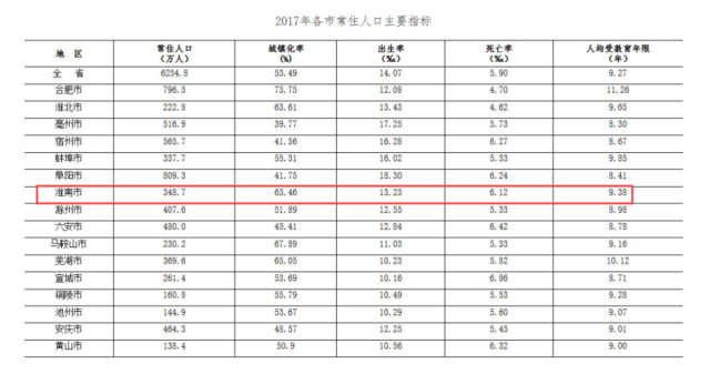 亳州人口有多少_亳州到底多少人 最新人口数据出炉,已达到这个数(2)