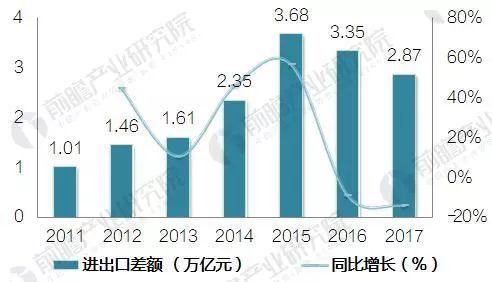 我国经济发展总量上升_经济发展上升图