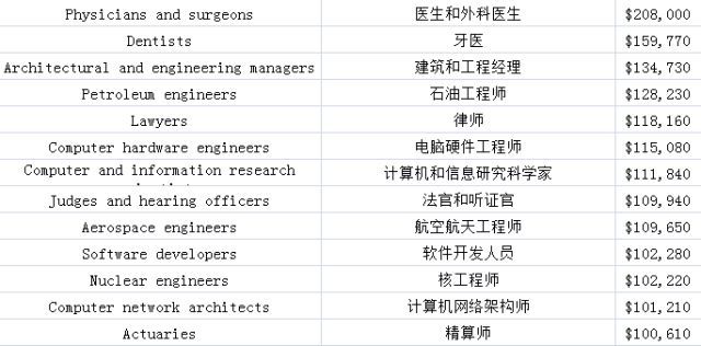 英国人均工资_英国国旗