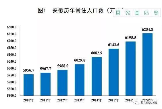 蚌埠人口数量_蚌埠南站(2)